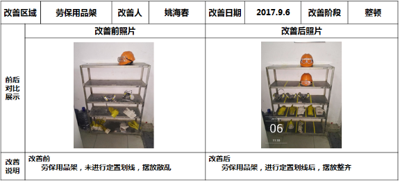 勞保用品改善 勞保用品改善