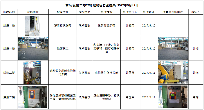 7S改善班組自查 7S改善班組自查