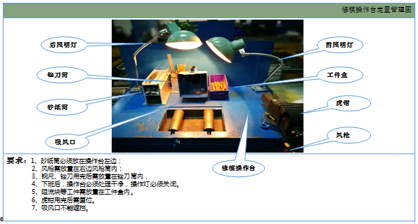 修模作業(yè)區(qū)定制標(biāo)準(zhǔn) 修模作業(yè)區(qū)定制標(biāo)準(zhǔn)