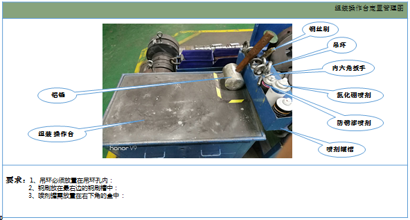 修模操作區(qū)定制標(biāo)準(zhǔn) 修模操作區(qū)定制標(biāo)準(zhǔn)