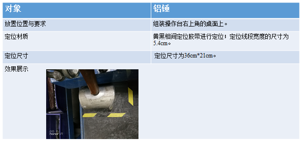 工具定制標(biāo)準(zhǔn) 工具定制標(biāo)準(zhǔn)