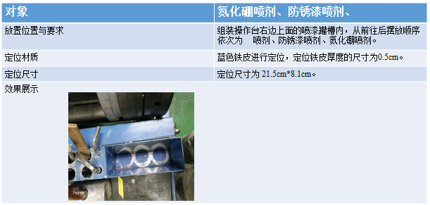 噴劑定位標(biāo)準(zhǔn) 噴劑定位標(biāo)準(zhǔn)