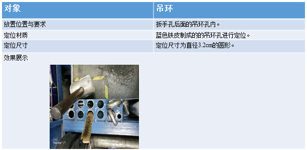 工具放置標(biāo)準(zhǔn)  工具放置標(biāo)準(zhǔn)