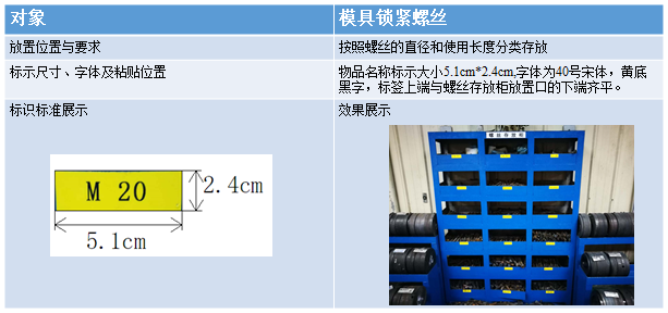 備件放置標(biāo)準(zhǔn) 備件放置標(biāo)準(zhǔn)
