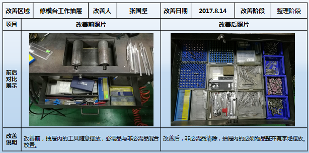 員工休息區(qū)物品放置標(biāo)準(zhǔn) 員工休息區(qū)物品放置標(biāo)準(zhǔn)