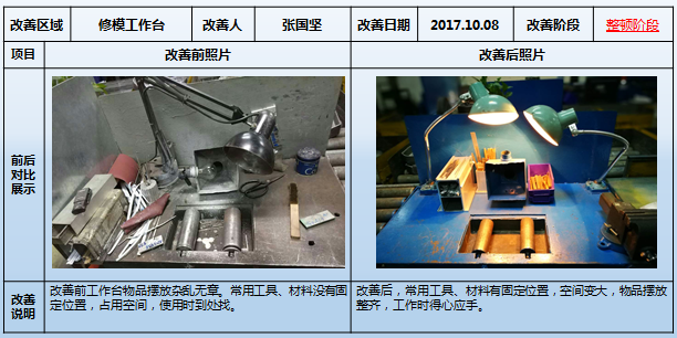 修磨作業(yè)臺(tái)的改善 修磨作業(yè)臺(tái)的改善