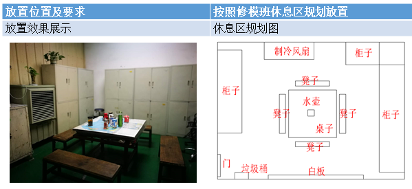 員工休息區(qū)物品放置標(biāo)準(zhǔn) 員工休息區(qū)物品放置標(biāo)準(zhǔn)