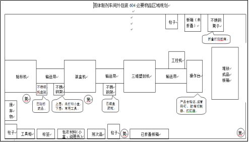 LAYOUT布局圖 LAYOUT布局圖