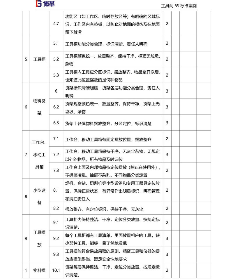 工具間材6S檢查評(píng)分標(biāo)準(zhǔn) 工具間材6S檢查評(píng)分標(biāo)準(zhǔn)
