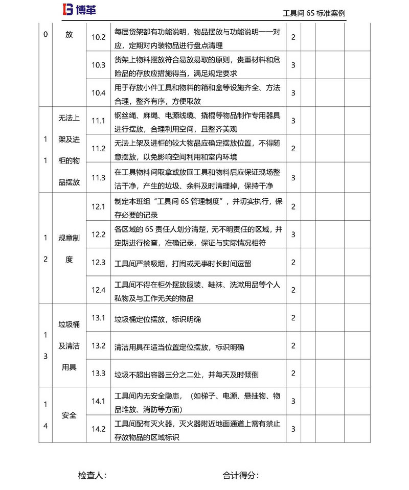 工具間材6S檢查評(píng)分標(biāo)準(zhǔn) 工具間材6S檢查評(píng)分標(biāo)準(zhǔn)