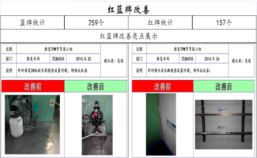 魚骨圖分析法 魚骨圖分析法