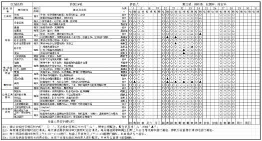 TPM自主點檢 TPM自主點檢