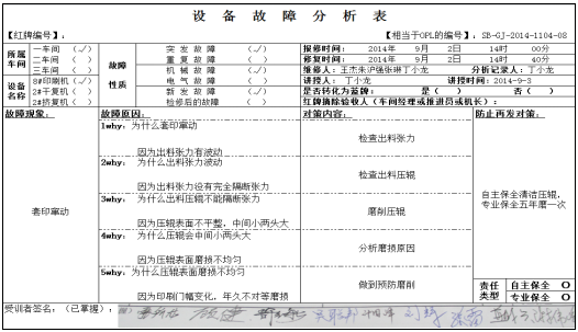 TPM推行故障分析 TPM推行故障分析