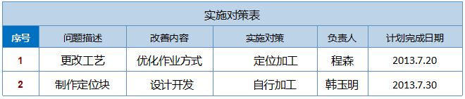 5S改善定位措施制定 5S改善定位措施制定
