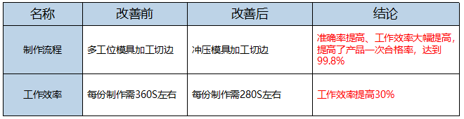 5S改善定位改善效果 5S改善定位改善效果