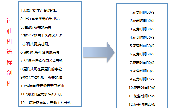 5S管理改善原因分析 5S管理改善原因分析