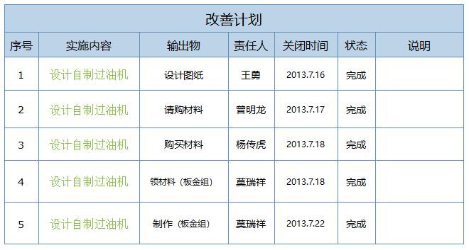 5S管理改善計劃 5S管理改善計劃