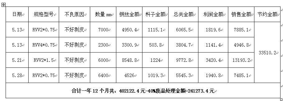5S改善硬性收益 5S改善硬性收益