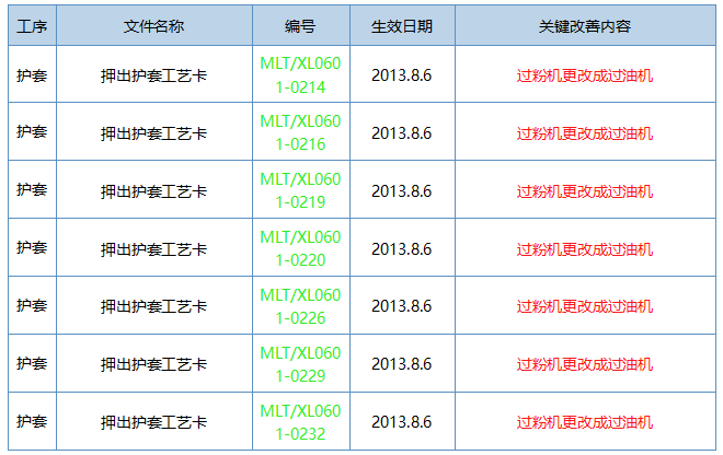 5S改善-文件標準化 5S改善-文件標準化