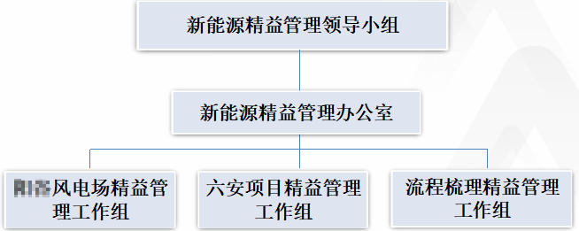 TPM項目組 TPM項目組