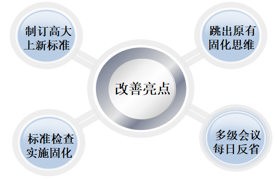 博革咨詢6S改善亮點(diǎn) 博革咨詢6S改善亮點(diǎn)
