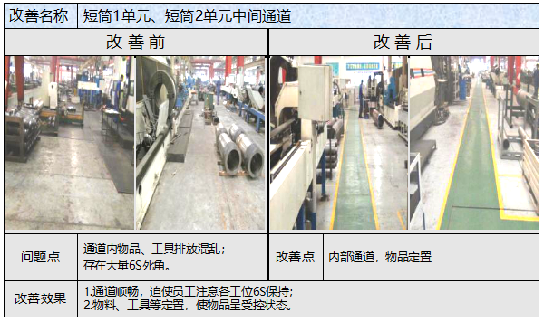 6S改善前后對(duì)比 6S改善前后對(duì)比