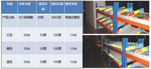 標準件料盒定量劃分 標準件料盒定量劃分