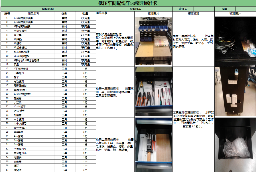 5S標準卡制定 5S標準卡制定