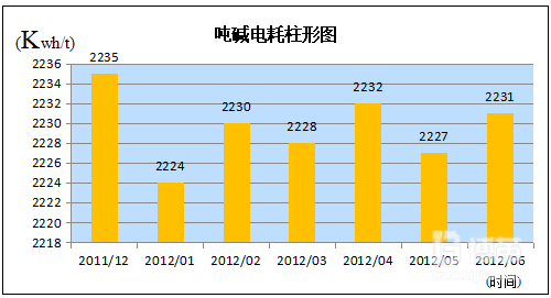 六西格瑪項目定義階段 六西格瑪項目定義階段