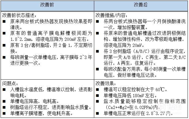 第一類X 輸入因子實施分析 第一類X 輸入因子實施分析