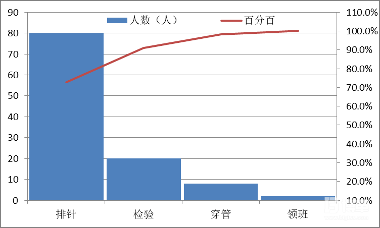 提升現場效率 提升現場效率