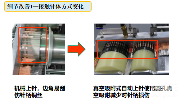 設備效率提升改善圖 設備效率提升改善圖