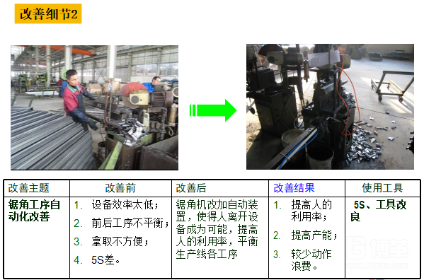 加工線的線平衡改善 加工線的線平衡改善