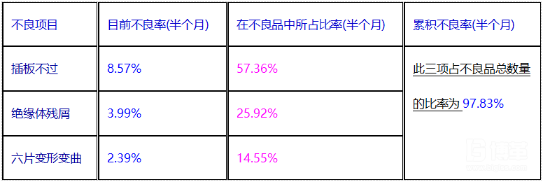 影響產(chǎn)品良率的主要因素 影響產(chǎn)品良率的主要因素