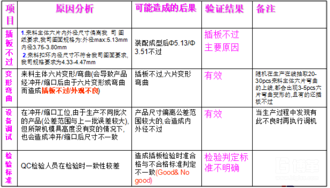 魚骨圖原因分析 魚骨圖原因分析