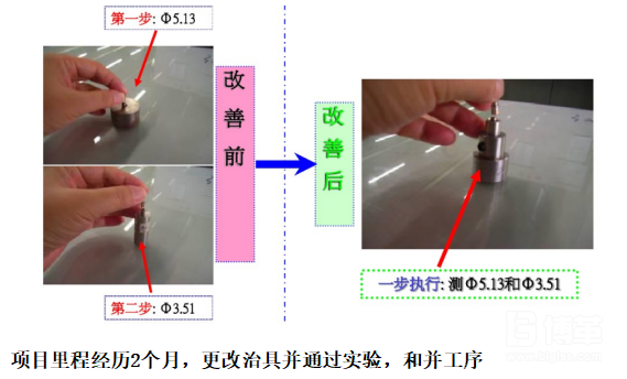 項目改善前后對照 項目改善前后對照