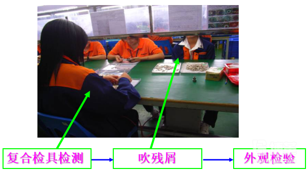 工藝流程改善過程 工藝流程改善過程