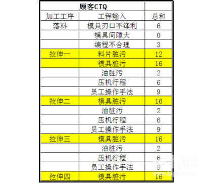 C&E矩陣 C&E矩陣