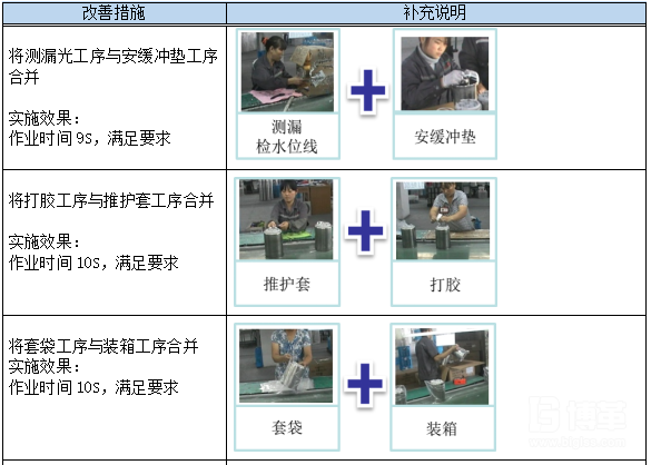 精益改善措施 精益改善措施