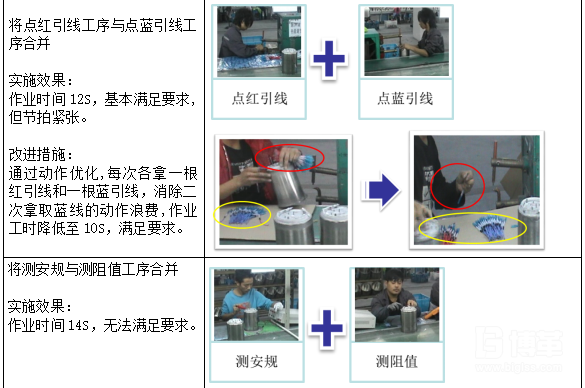 精益改善措施 精益改善措施