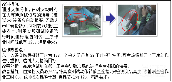 精益改善措施 精益改善措施