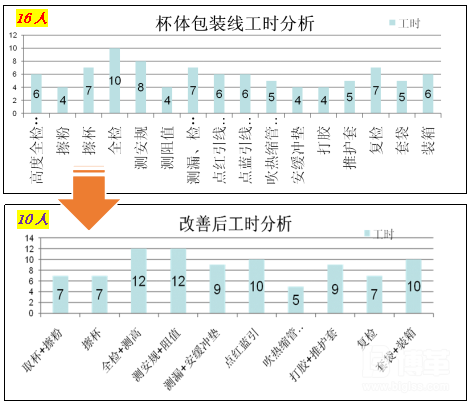 精益改善效果 精益改善效果