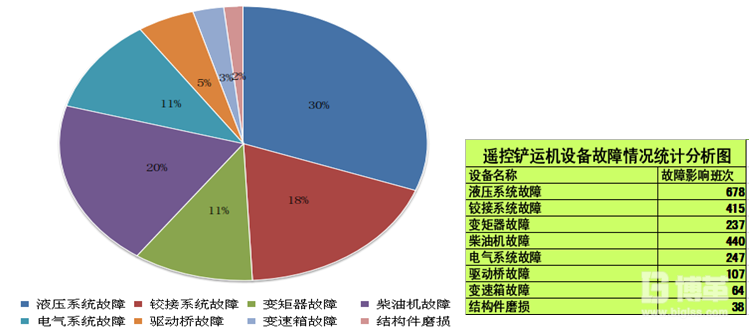 八大系統(tǒng)設(shè)備故障次數(shù)的統(tǒng)計(jì) 八大系統(tǒng)設(shè)備故障次數(shù)的統(tǒng)計(jì)