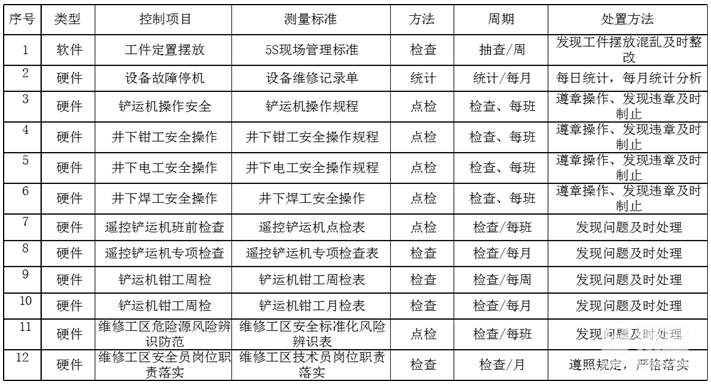 標(biāo)準(zhǔn)化統(tǒng)計(jì)表 標(biāo)準(zhǔn)化統(tǒng)計(jì)表