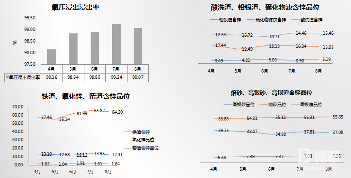 FMEA分析改善現(xiàn)狀數(shù)據(jù) FMEA分析改善現(xiàn)狀數(shù)據(jù)