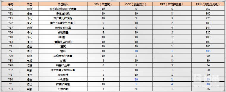 FMEA分析 FMEA分析