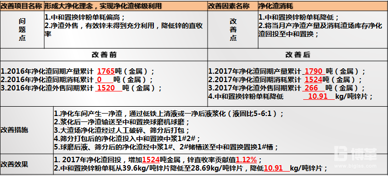 凈化渣梯級利用 凈化渣梯級利用