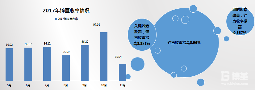 FMEA分析改善成果 FMEA分析改善成果