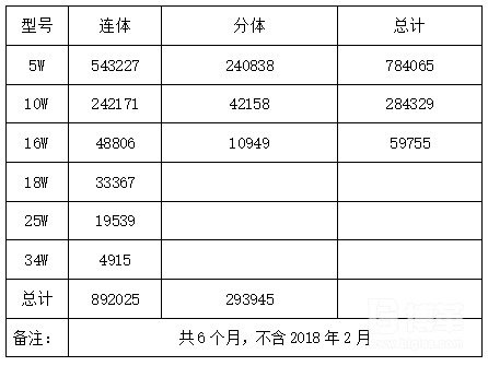 車間全年UPPH數據統計圖 車間全年UPPH數據統計圖