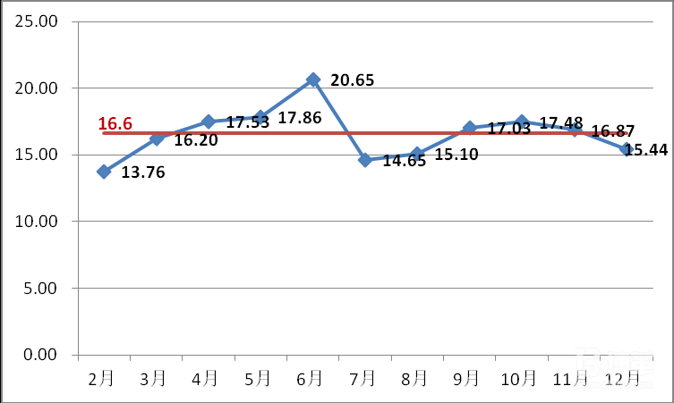 2018年6-7月UPPH數據統計圖 2018年6-7月UPPH數據統計圖